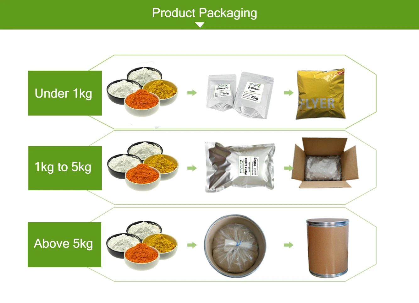 Cosmetic grade hydrogenated castor oil CO40 PEG-40